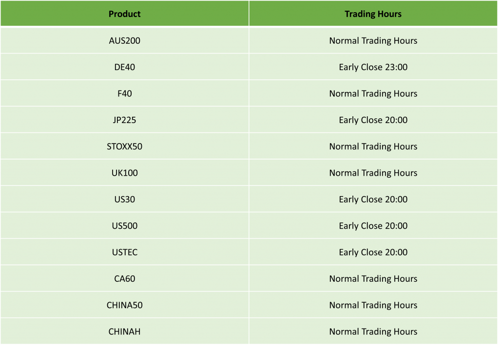 [IC Markets] Martin Luther King Jr Day Trading Schedule – 2024