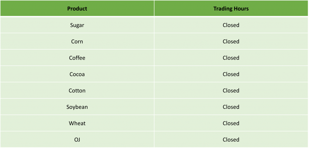 [IC Markets] Martin Luther King Jr Day Trading Schedule – 2024