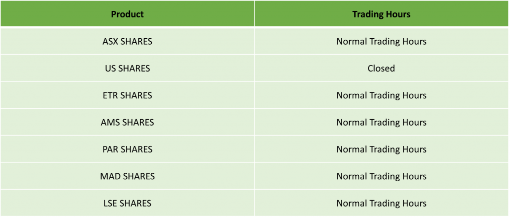 [IC Markets] Martin Luther King Jr Day Trading Schedule – 2024