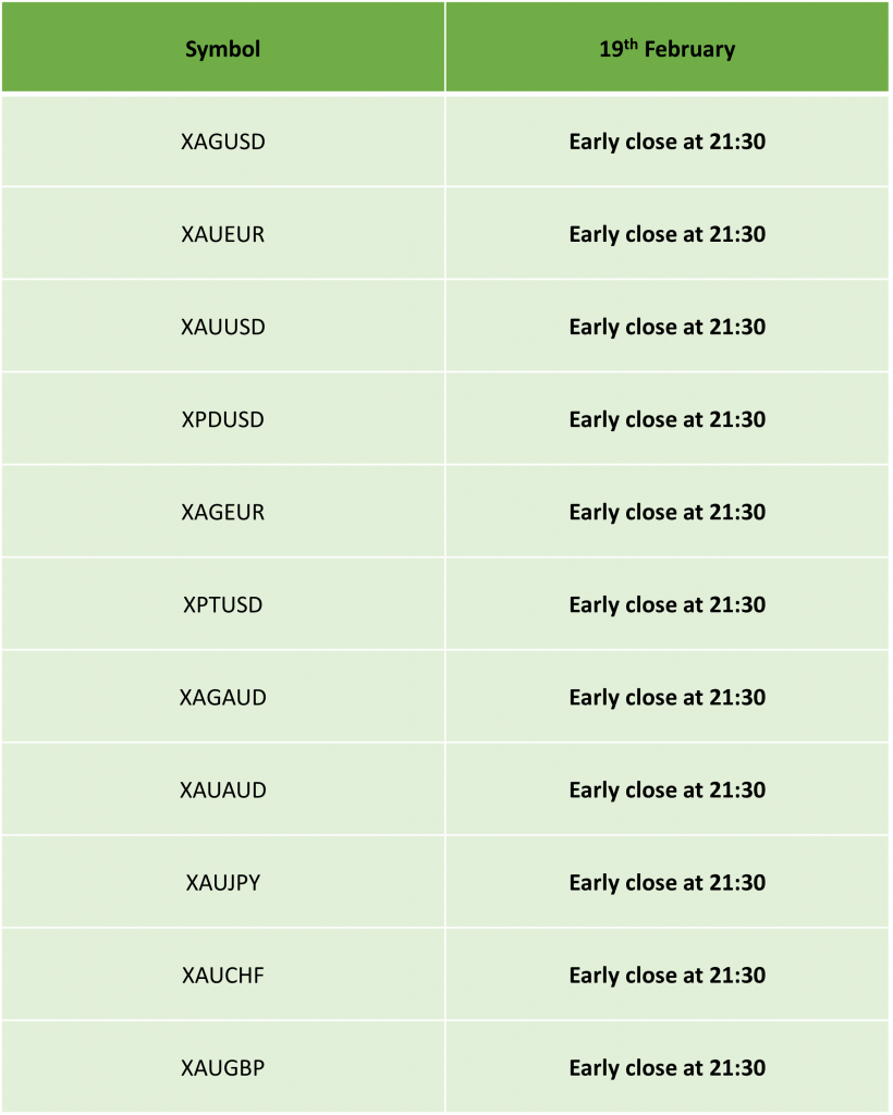 [IC Markets] Presidents Day Trading Schedule 2024