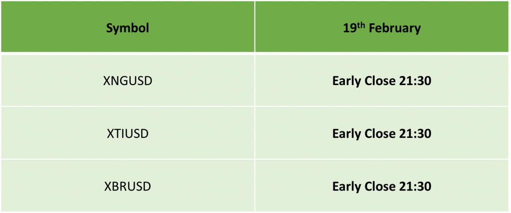 [IC Markets] Presidents Day Trading Schedule 2024