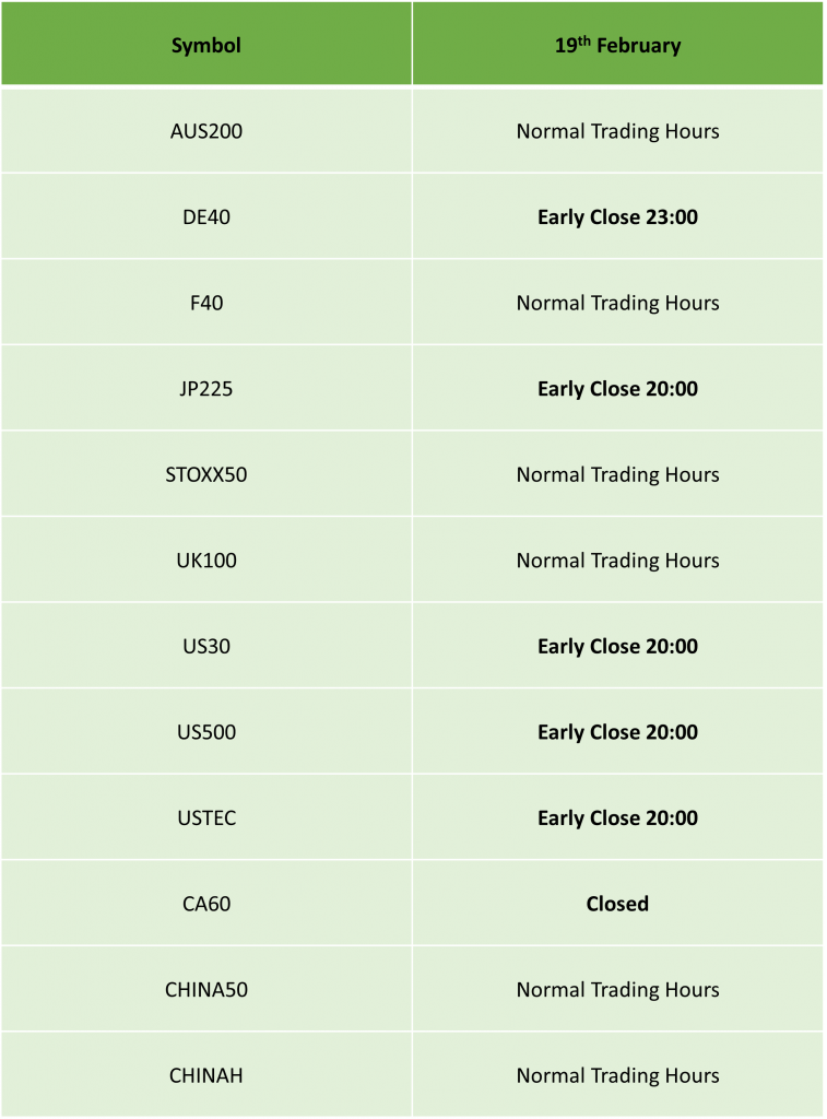 [IC Markets] Presidents Day Trading Schedule 2024