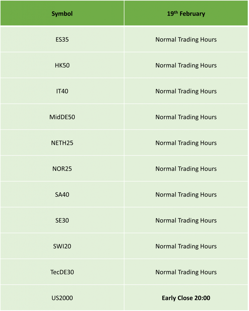 [IC Markets] Presidents Day Trading Schedule 2024