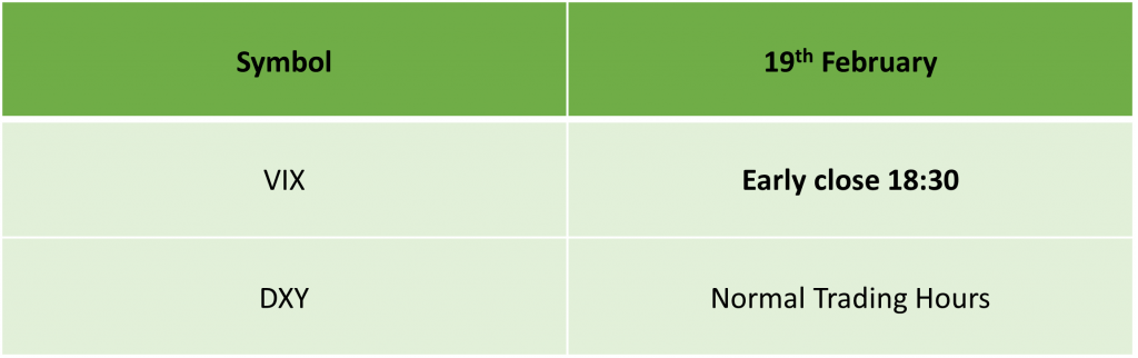 [IC Markets] Presidents Day Trading Schedule 2024