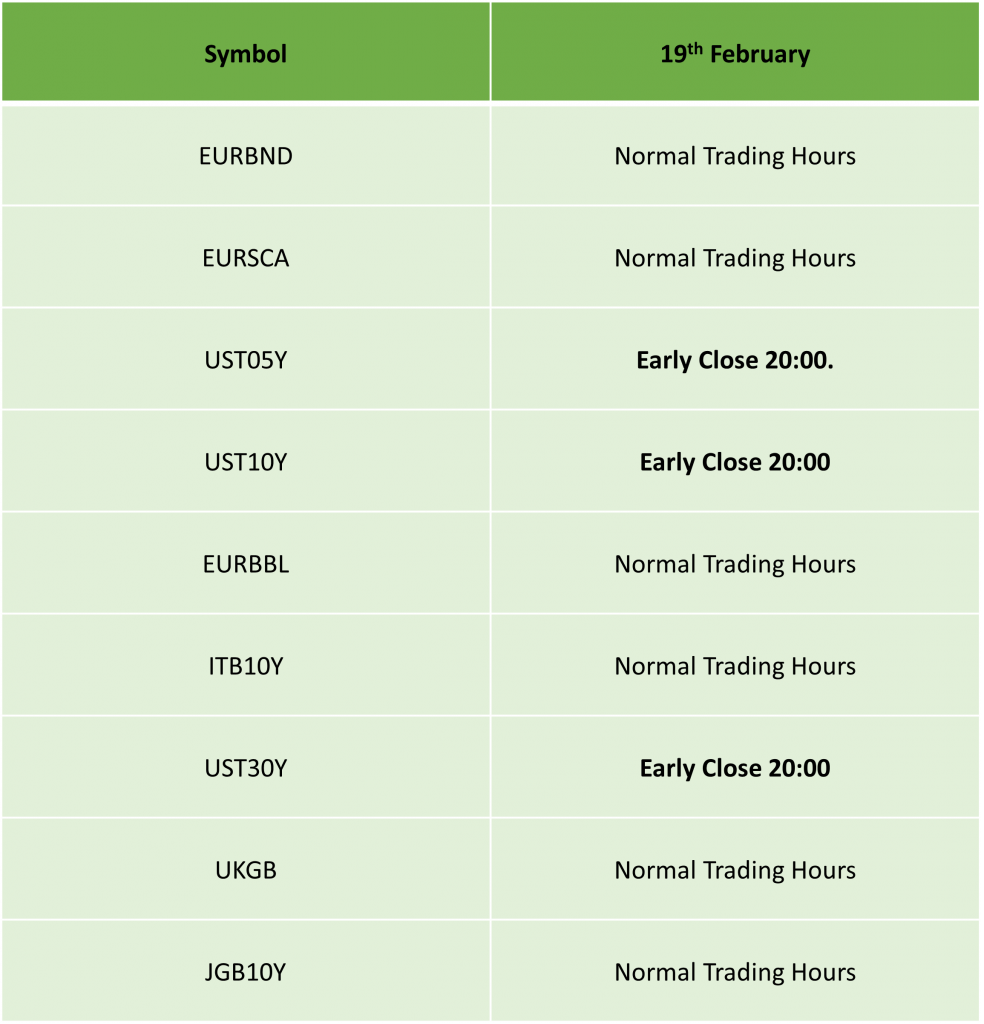 [IC Markets] Presidents Day Trading Schedule 2024