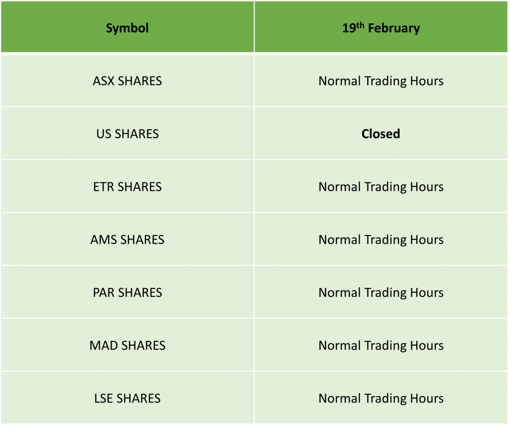 [IC Markets] Presidents Day Trading Schedule 2024