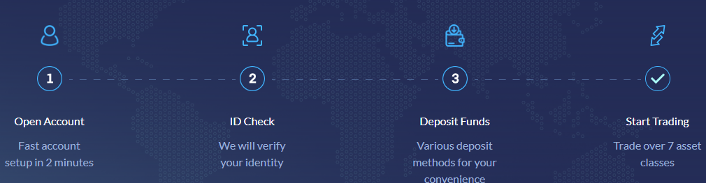 [DLS Markets]DLS Rewards