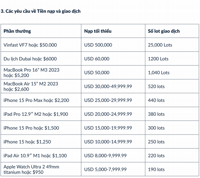 [CPT Markets]Trade & Reward: Mở khóa các giải thưởng sang trọng cùng