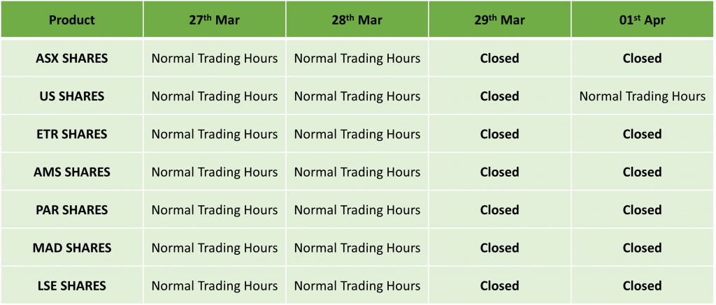 Easter Holidays Trading Schedule 2024