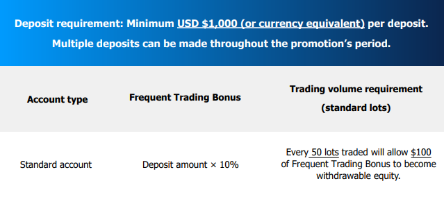 [FXTRADING.com]Frequent Trading Bonus