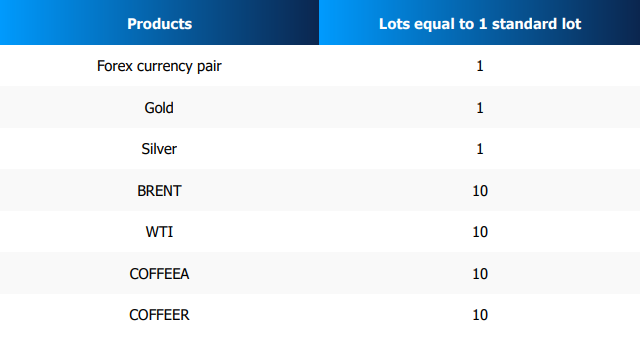 [FXTRADING.com]Frequent Trading Bonus