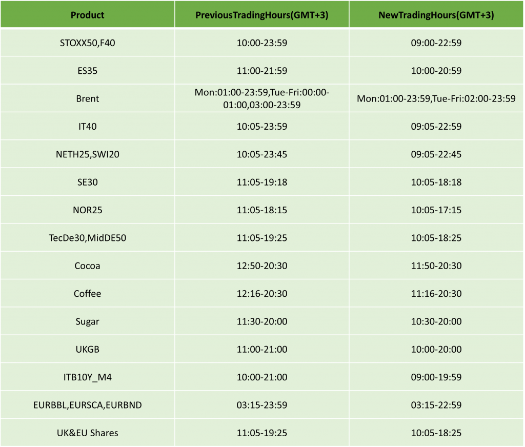 [IC Markets] Europe Daylight Savings : Updated Trading Schedule 2024