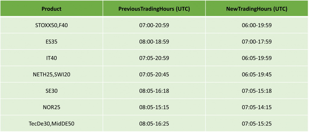 [IC Markets] Europe Daylight Savings : Updated Trading Schedule 2024