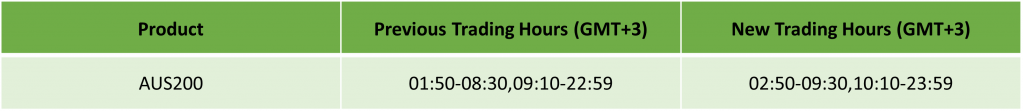 [IC Markets] Australian Daylight Savings: Updated Trading Schedule 2024