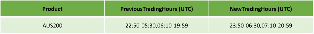 [IC Markets] Australian Daylight Savings: Updated Trading Schedule 2024