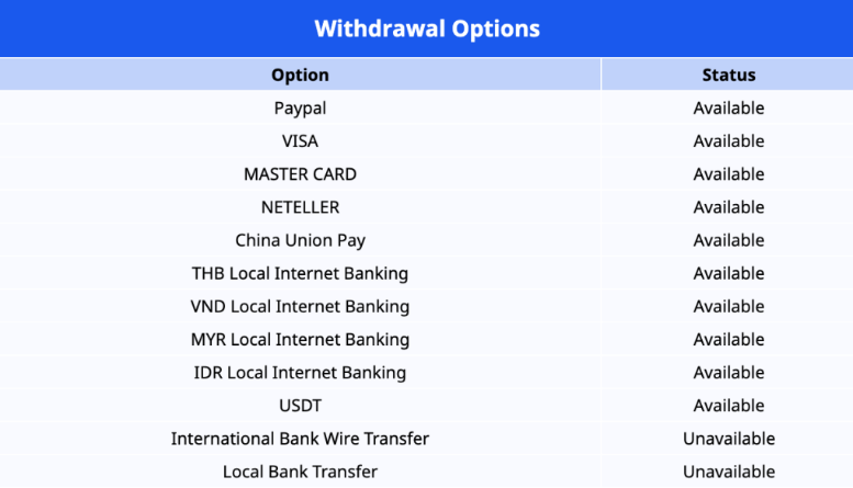 [FXTRADING.com ]Easter Holiday Operations Information