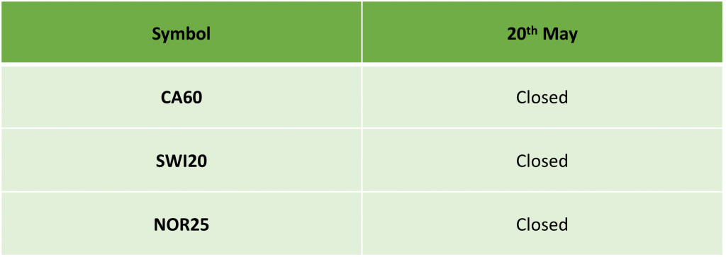 Victoria Day Holiday Trading Schedule 2024