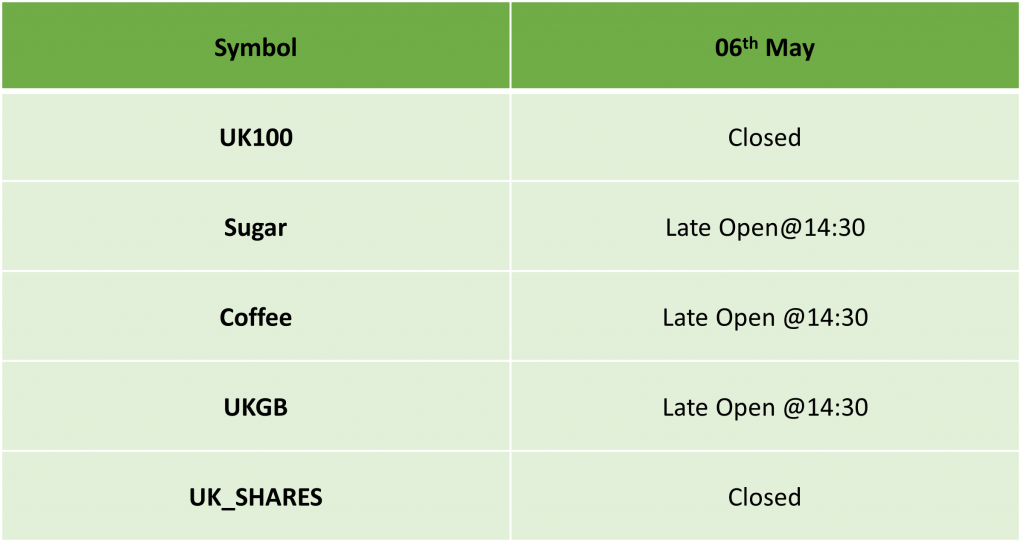 May Day Holiday (UK) Trading Schedule 2024