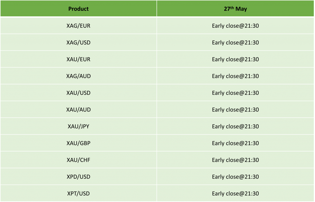 Memorial Day Holiday Trading Schedule – 2024