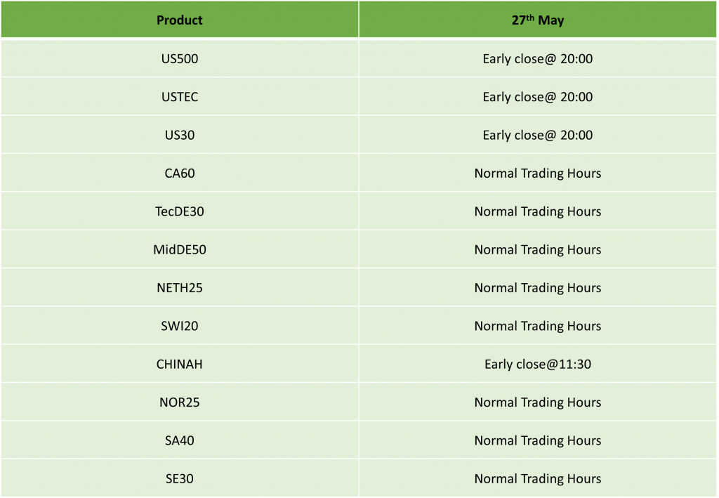 Memorial Day Holiday Trading Schedule – 2024