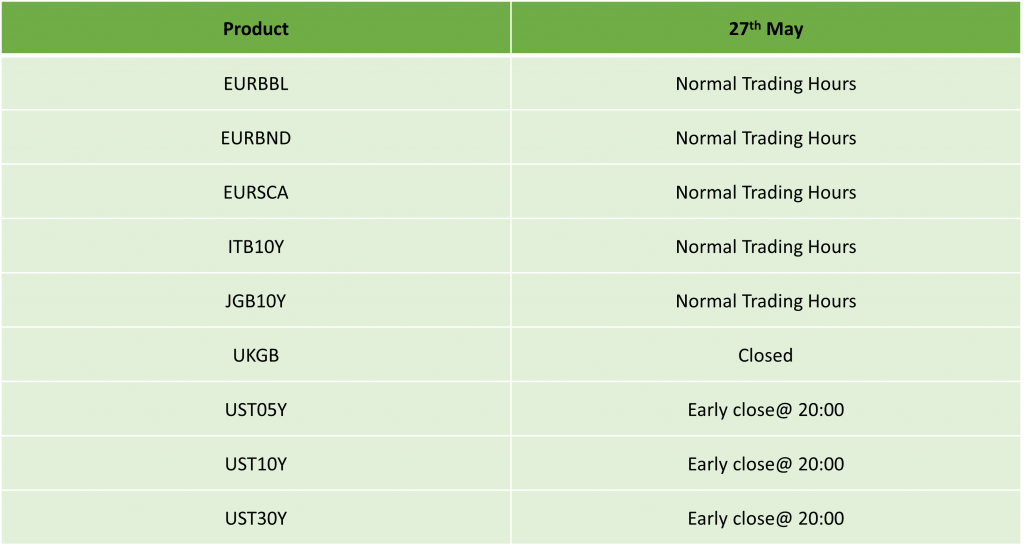 Memorial Day Holiday Trading Schedule – 2024