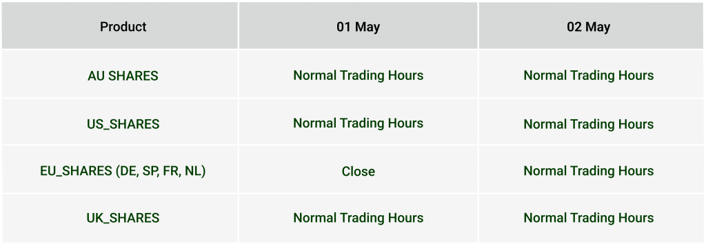 May Day & Labour Day Holiday Trading Schedule 2024