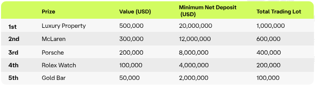 [Ultima Markets]Ultima IB Rewards Programme Campaign