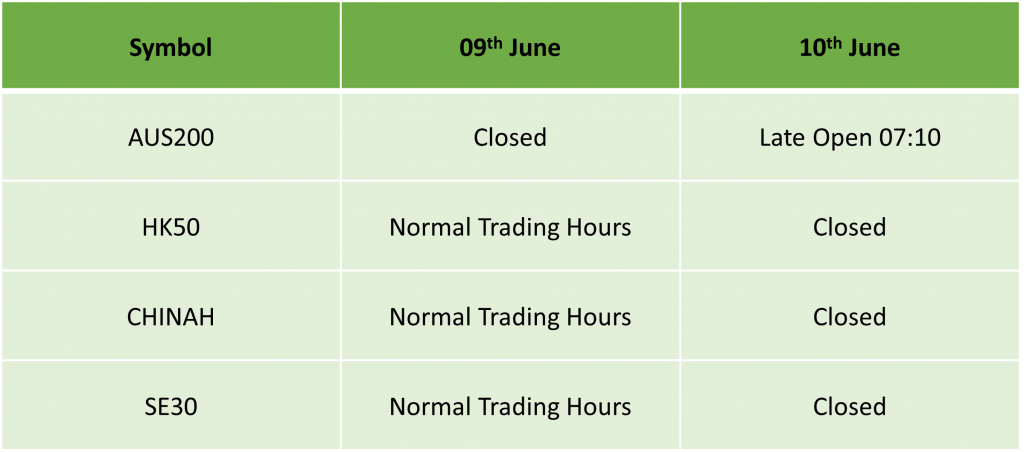 King’s Birthday & Tuen Ng Festival Holiday Trading Schedule 2024