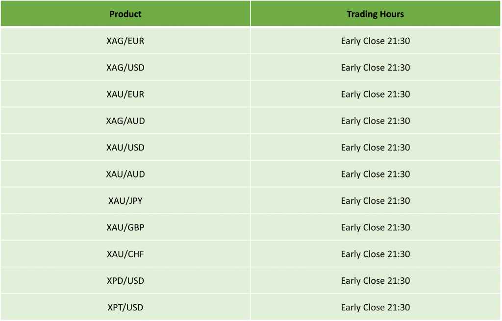 [IC Markets] Juneteenth Day Holiday Trading Schedule – 2024