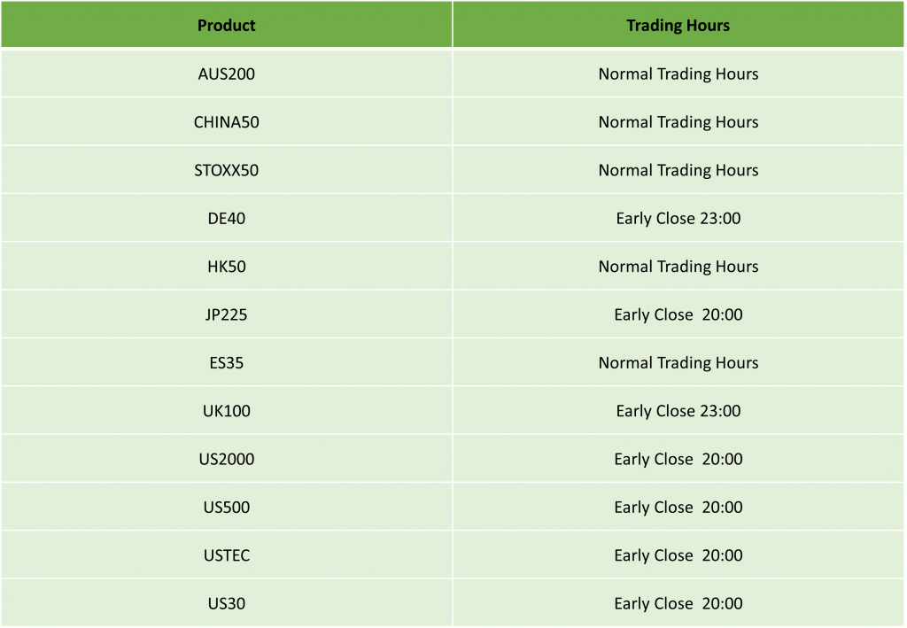 [IC Markets] Juneteenth Day Holiday Trading Schedule – 2024