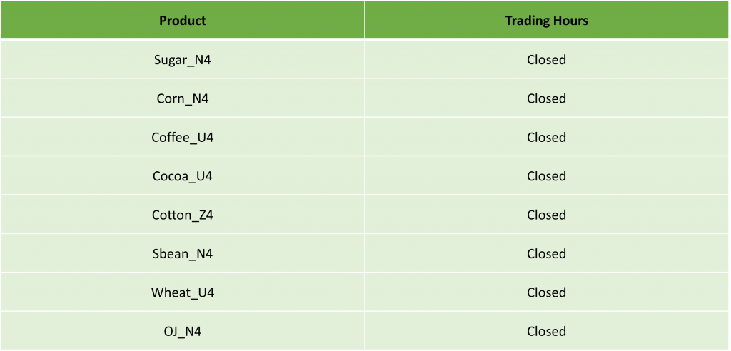 [IC Markets] Juneteenth Day Holiday Trading Schedule – 2024