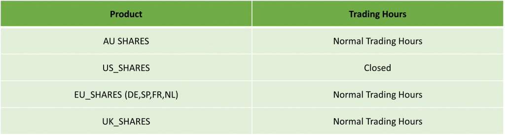 [IC Markets] Juneteenth Day Holiday Trading Schedule – 2024