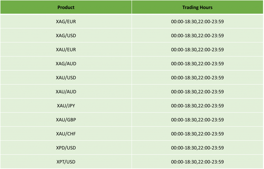 [IC Markets] Juneteenth Day Holiday Trading Schedule – 2024