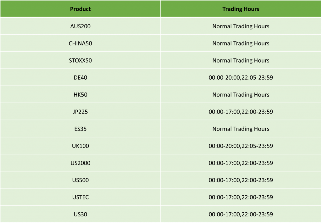 [IC Markets] Juneteenth Day Holiday Trading Schedule – 2024