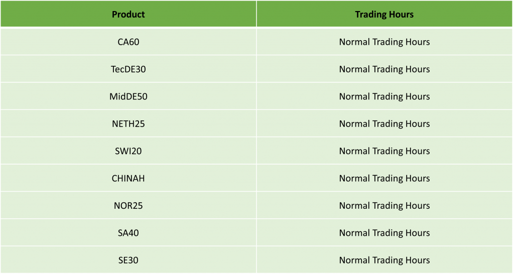 [IC Markets] Juneteenth Day Holiday Trading Schedule – 2024