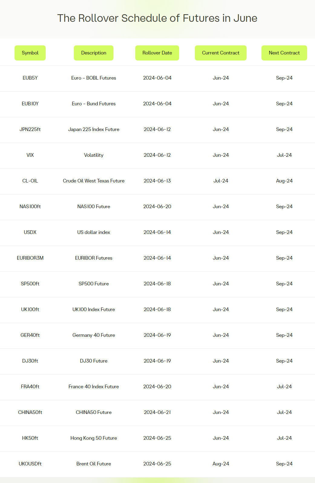 [Ultima Markets] The Rollover Schedule of Futures in June 2024