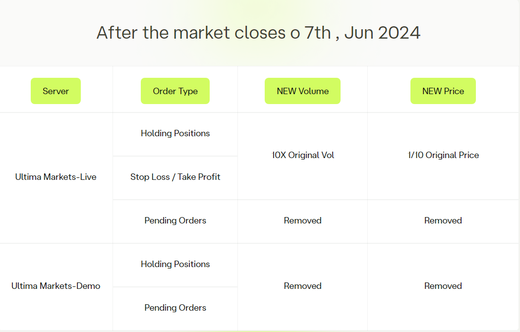 [Ultima Markets] The Company Activity of NVIDIA U.S. Stocks Split