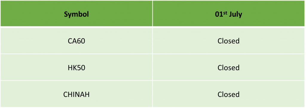 Hong Kong SAR Establishment Day / Canada Day- Trading Schedule 2024