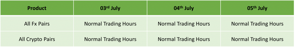 US Independence Day Holiday Trading Schedule 2024