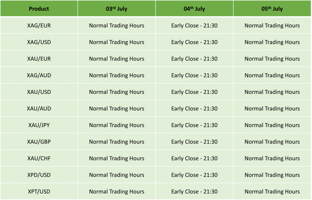 US Independence Day Holiday Trading Schedule 2024