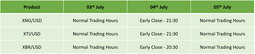 US Independence Day Holiday Trading Schedule 2024