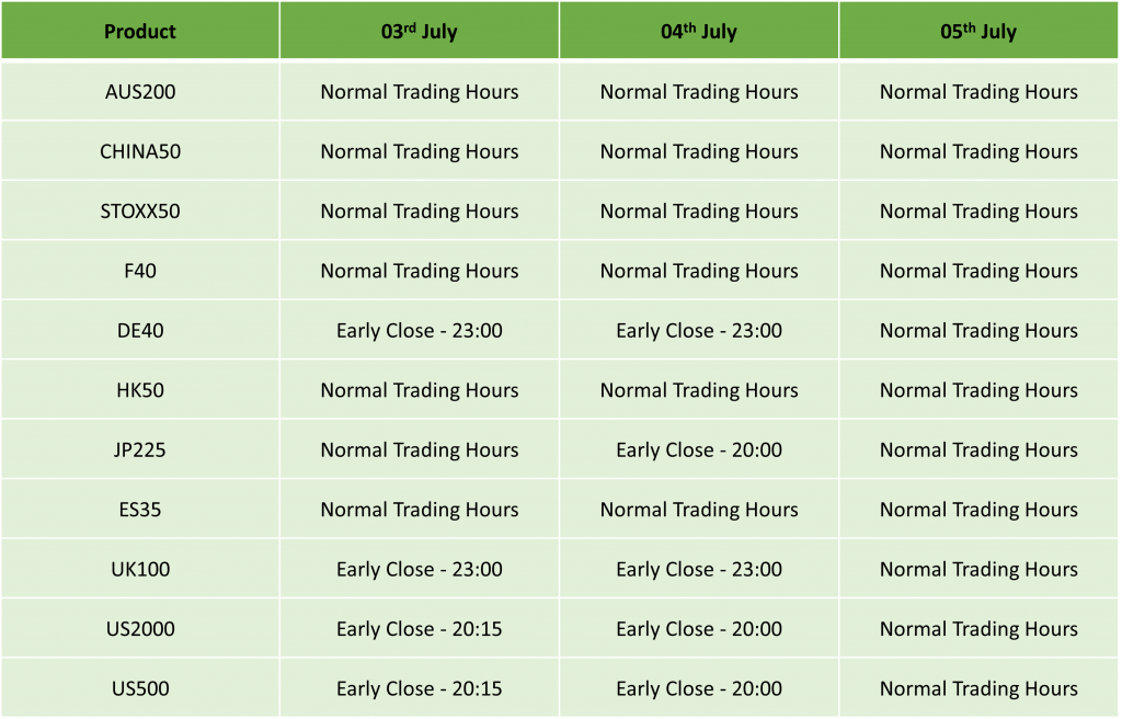 US Independence Day Holiday Trading Schedule 2024