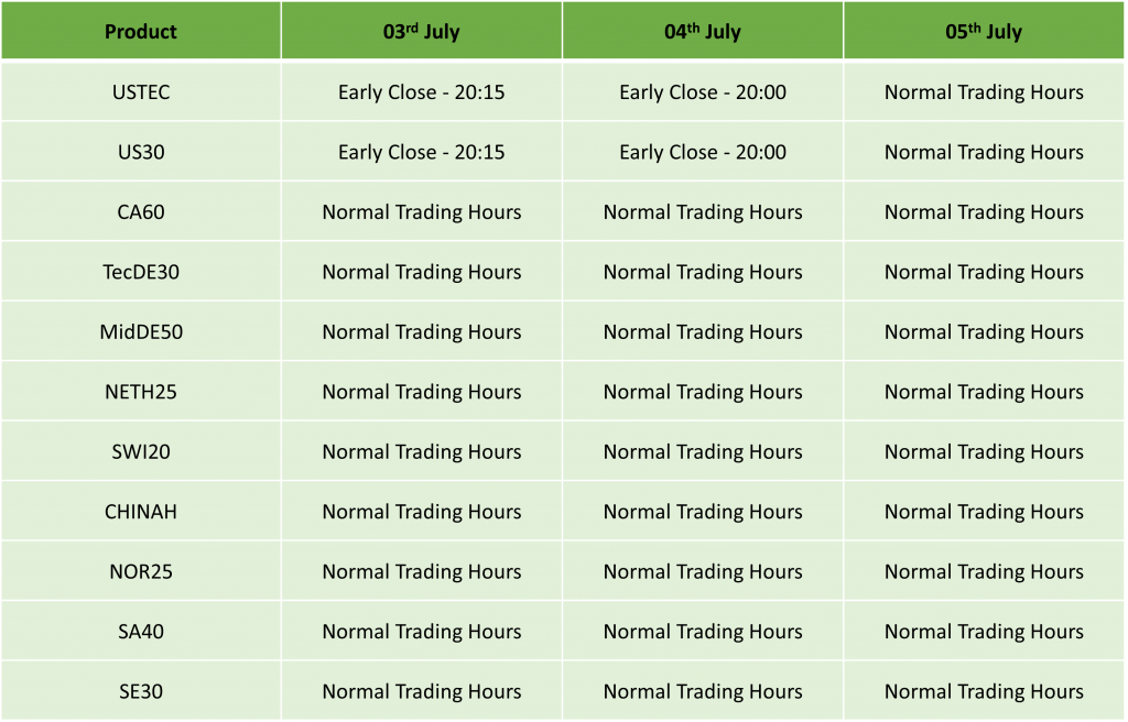 US Independence Day Holiday Trading Schedule 2024