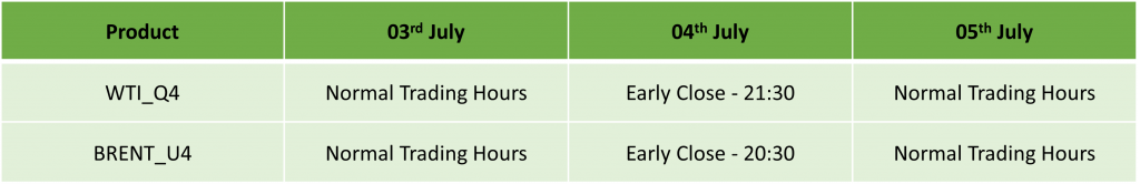 US Independence Day Holiday Trading Schedule 2024