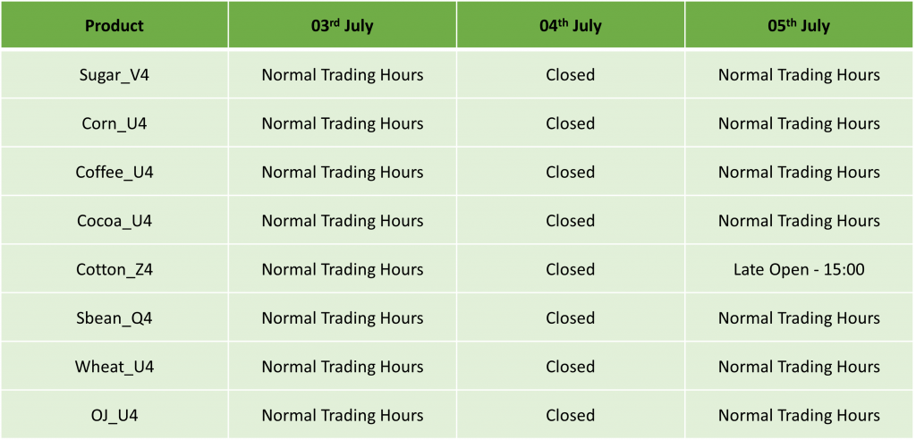 US Independence Day Holiday Trading Schedule 2024