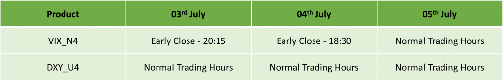 US Independence Day Holiday Trading Schedule 2024