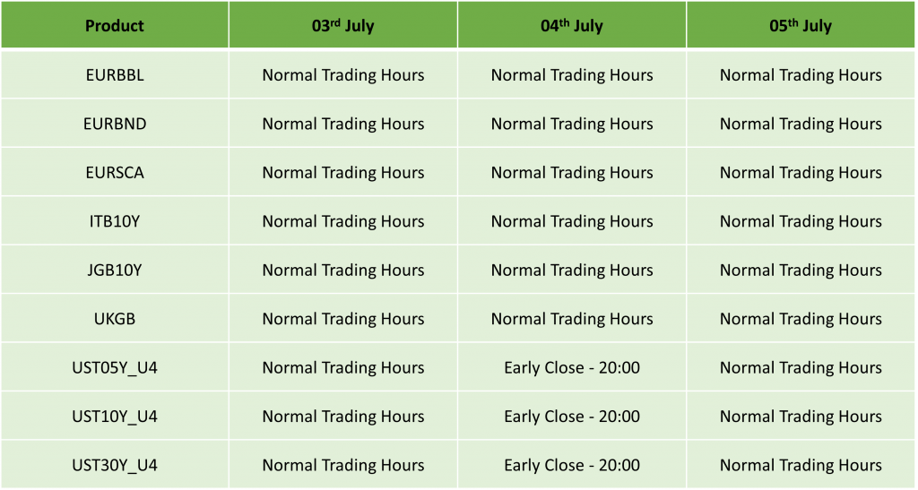 US Independence Day Holiday Trading Schedule 2024