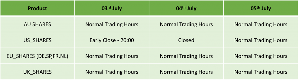 US Independence Day Holiday Trading Schedule 2024