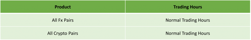 US Labor Day Trading Schedule 2024