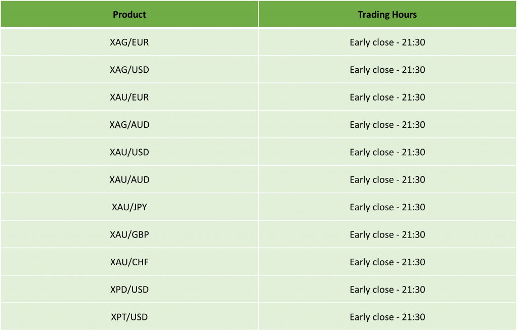 US Labor Day Trading Schedule 2024